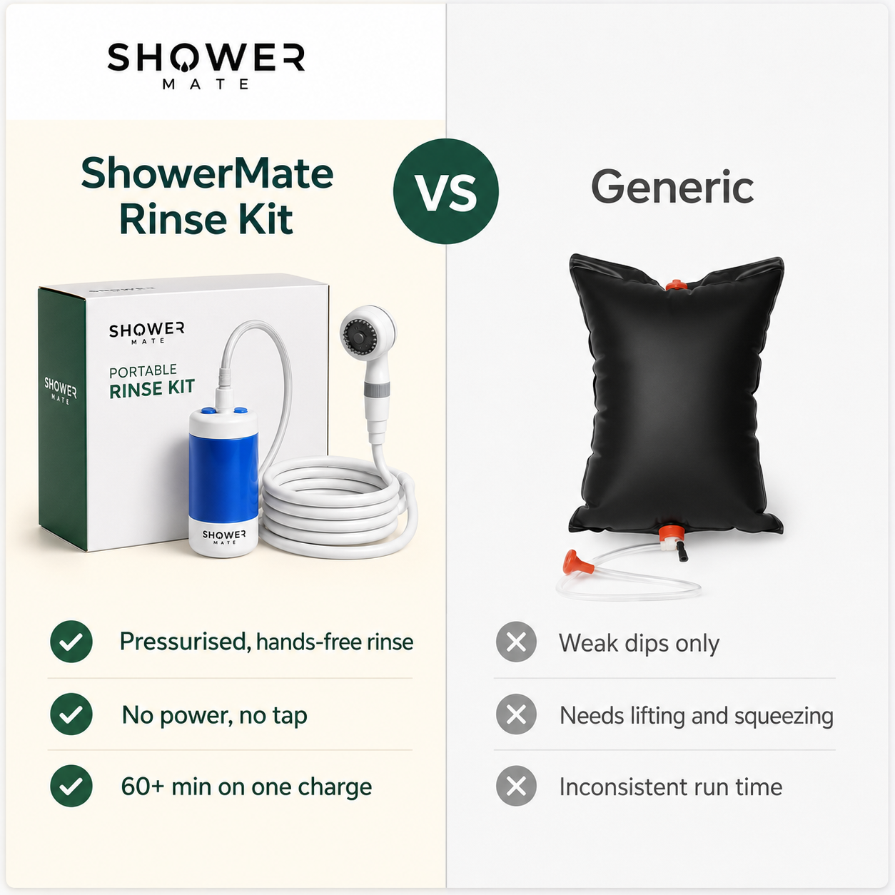 ShowerMate